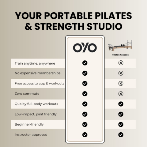 OYO Deluxe Kit - All-in-One Pilates Resistance Training Kit