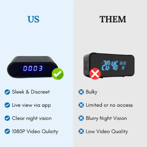SafeView Surveillance Clock