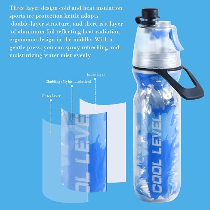 Mist & Sip Sports Water Bottle – Large Capacity for Adults & Kids