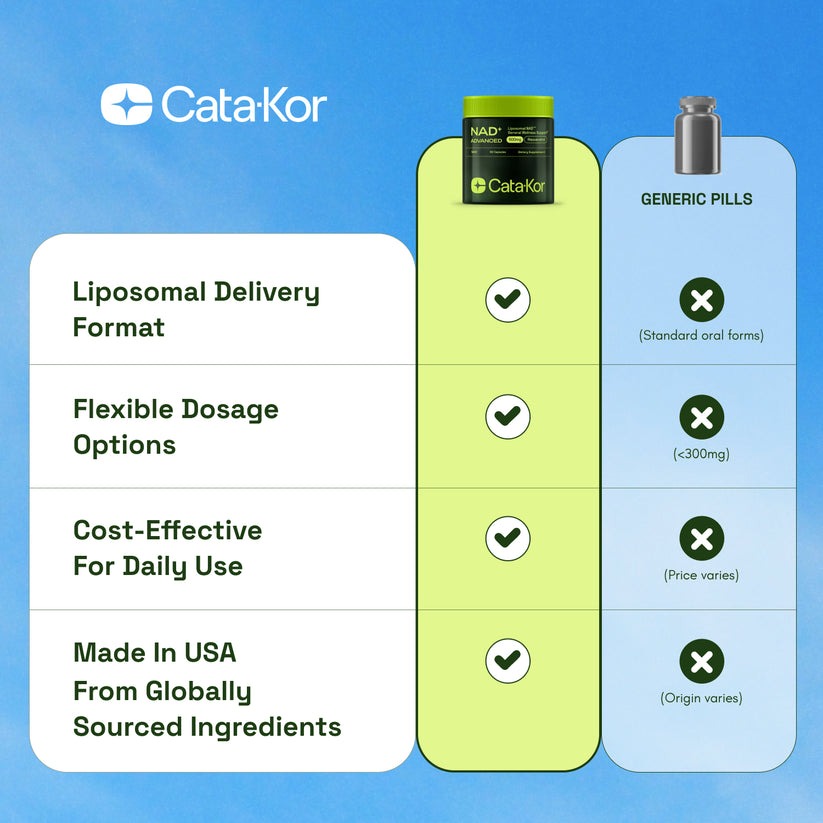 Cata-Kor NAD⁺ Advanced - Cellular Energy & Healthy Aging Support