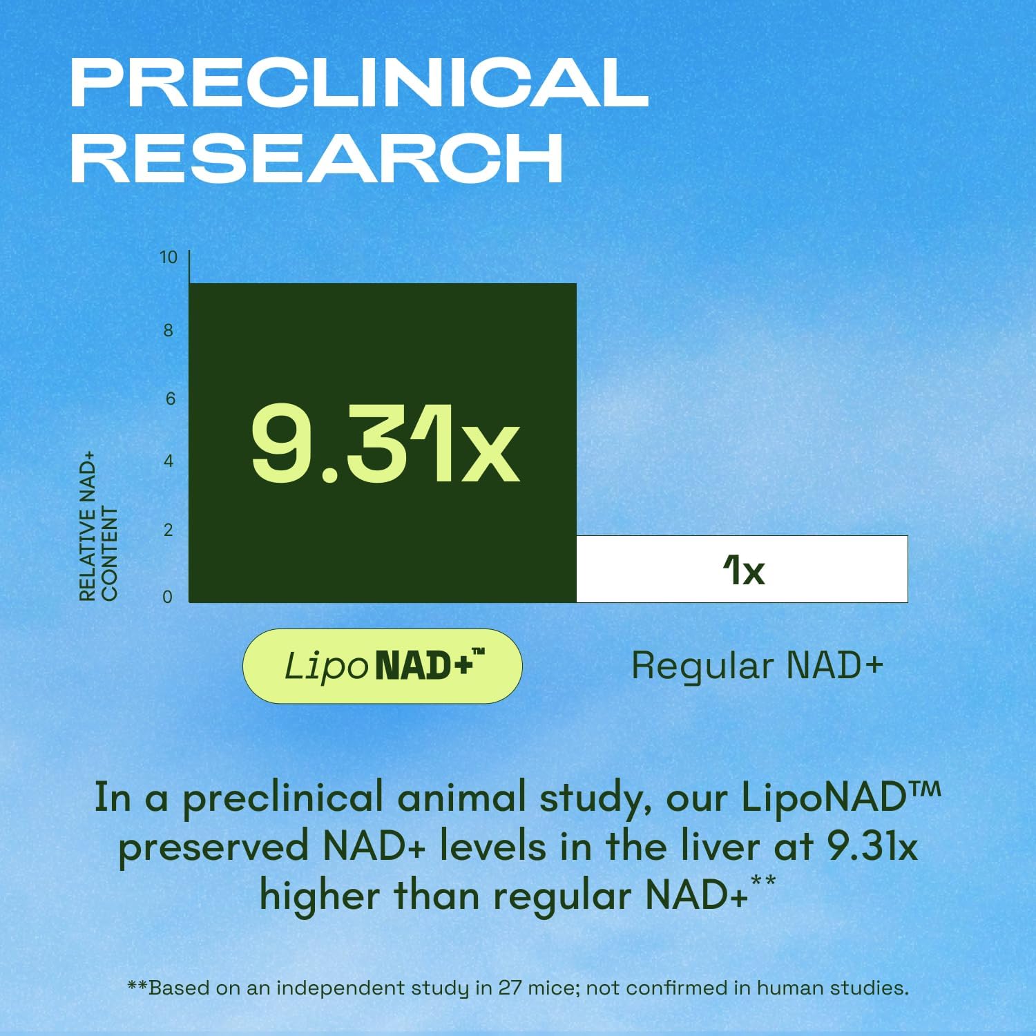 Cata-Kor NAD⁺ Advanced - Cellular Energy & Healthy Aging Support