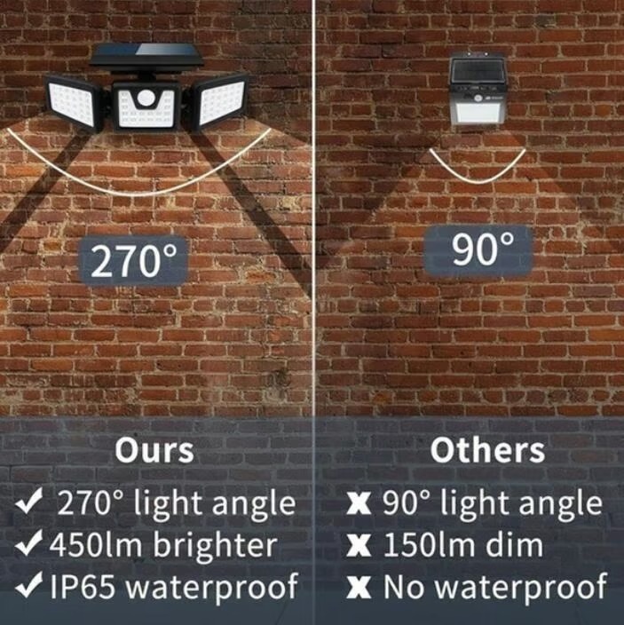 🎁 Hot Sale 49% OFF 🔥 Adjustable Motion Sensor Solar Lumina Lights