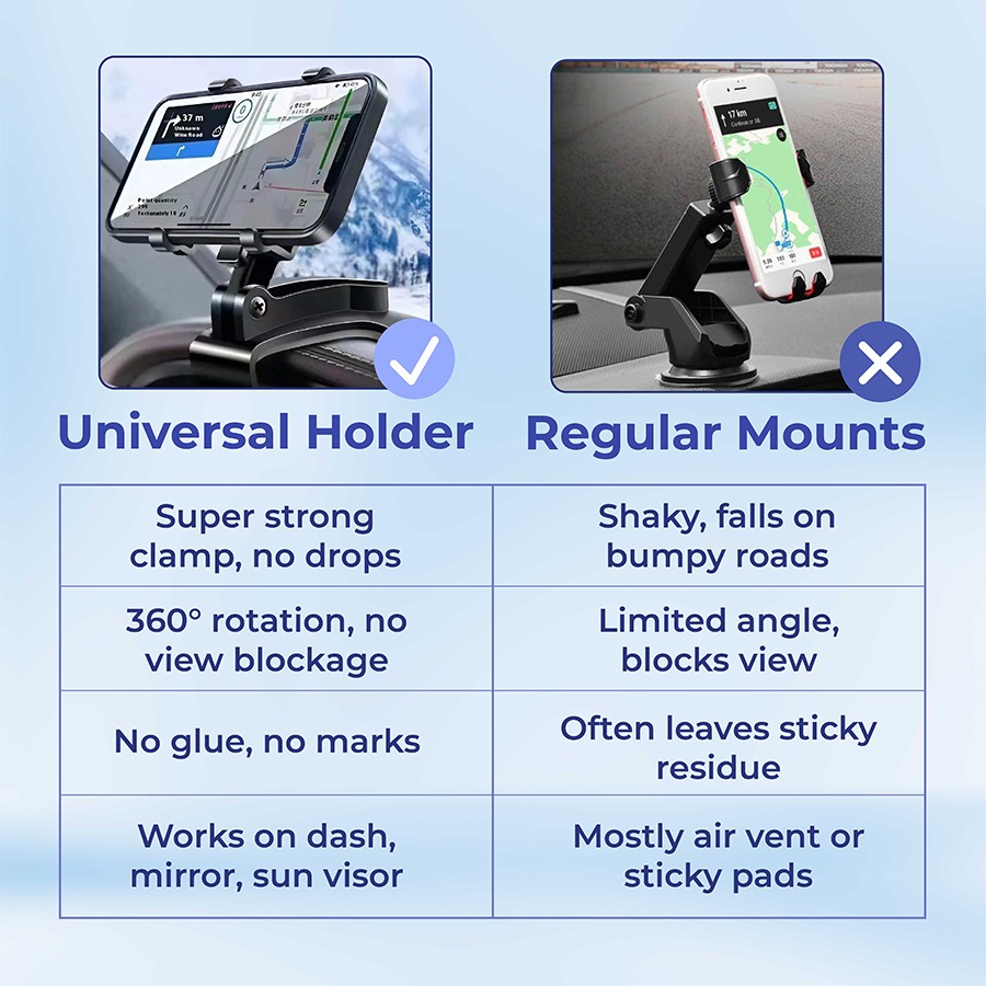 ⚡️Last Day 68% OFF🔥 360° Universal Dashboard Phone Mount