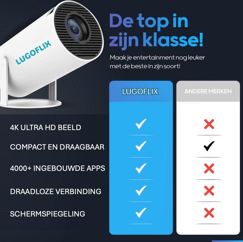LUGOFLIX Pro 4K Projector – Cinema-Quality Portable Projector